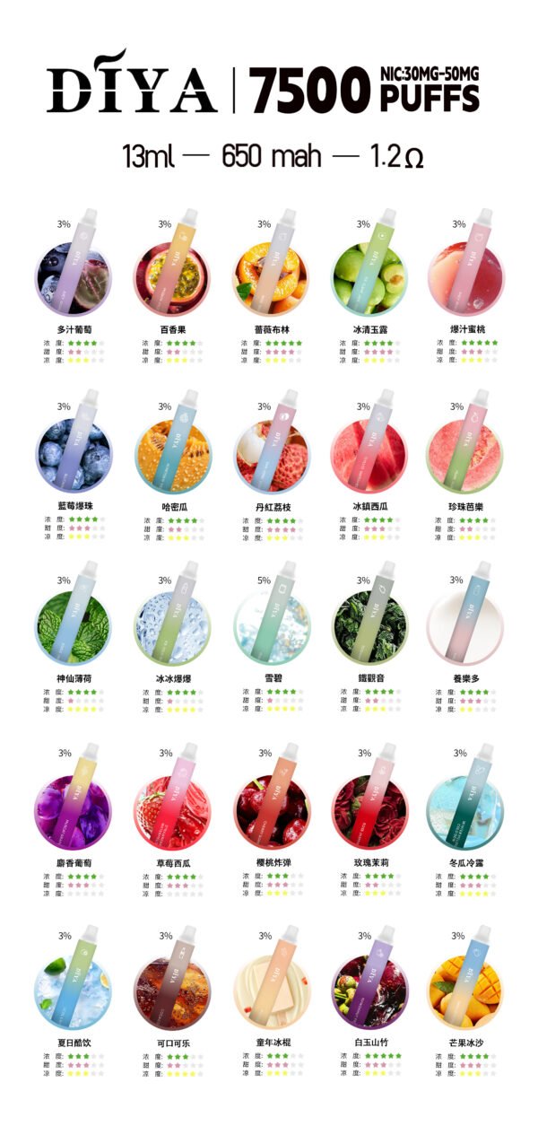 6月新品 DIYA叮啞拋棄7500口 可充電🔋✨水果味還原度極高💖 CP值拉滿🔥店長推薦 活動10送1