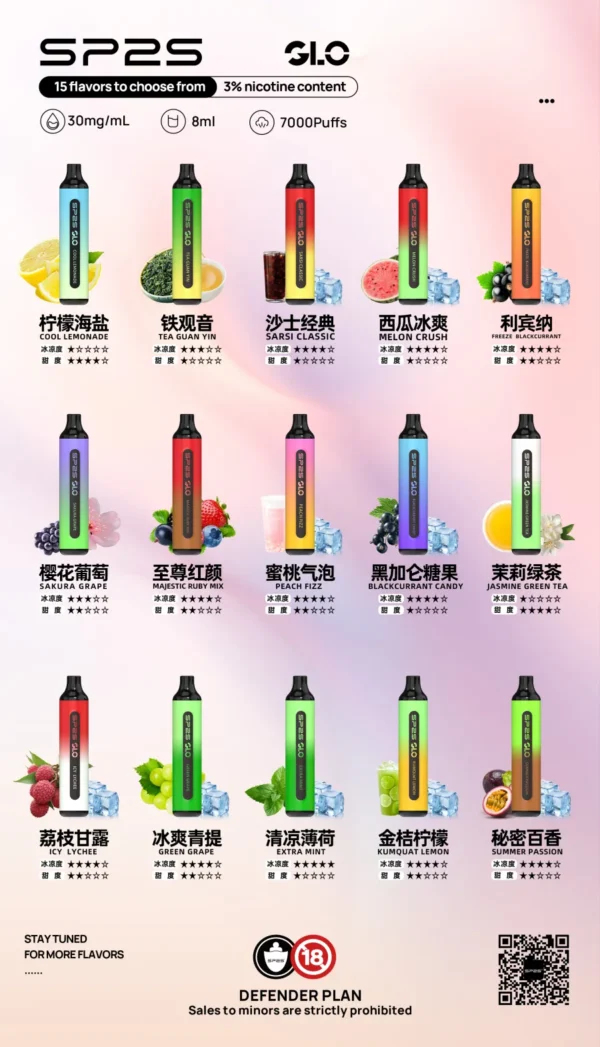 💖SP2S GLO拋棄式7000口 限時活動💥
